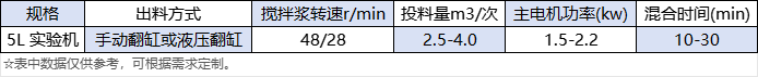 ZNH-5L 實(shí)驗(yàn)型捏合機(jī).png
