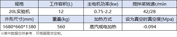 1714201242767000.png ZNH-20L實(shí)驗(yàn)型捏合機(jī)-詳情.png
